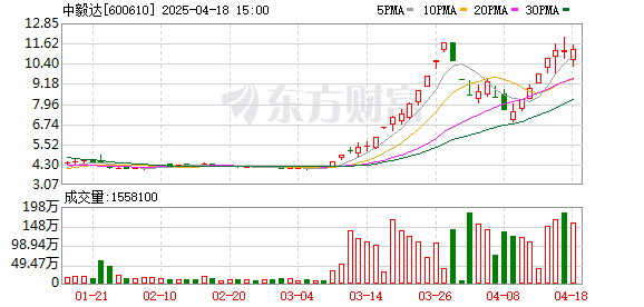 化工大牛股突然跌停！资金强势入驻这类股