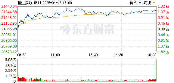 亚太市场集体跳水！A50直线下跌！发生了什么？