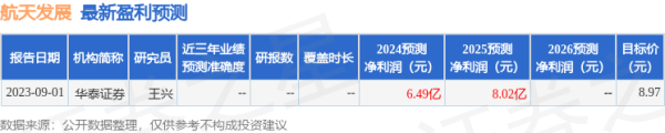 昆明配资公司 航天发展(000547)2024年年报简析: 营收上升亏损收窄, 盈利能力上升
