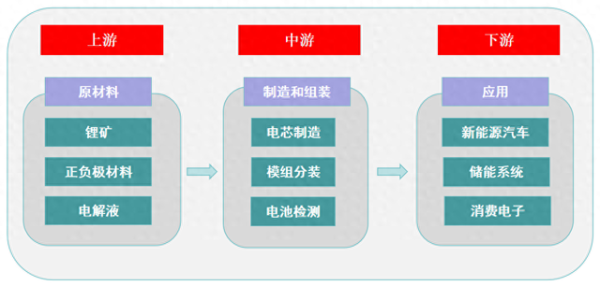 配资网站查询 一天吃透一条产业链: 新能源锂电池