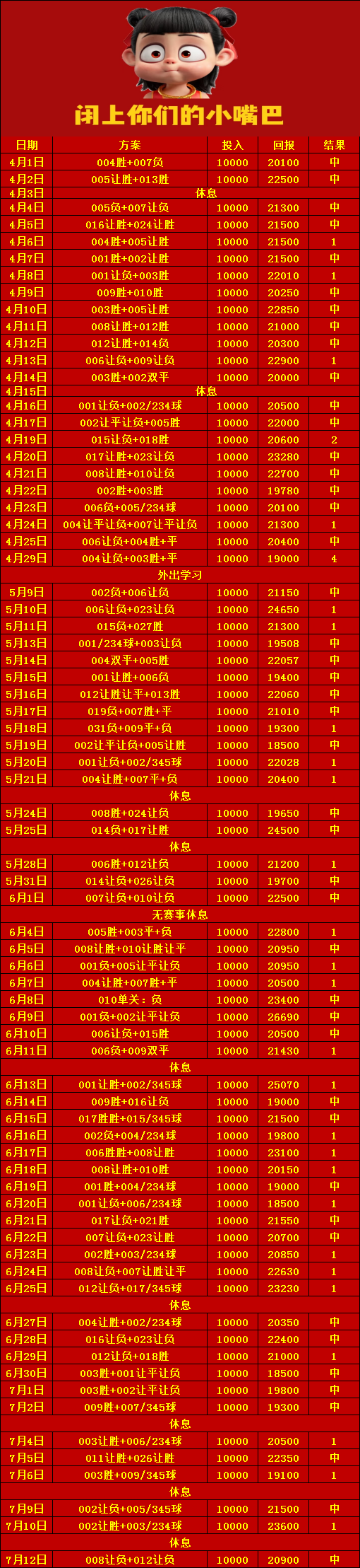 炒股配资评测网 7月12日足球赛事预测: 足球二串 哪吒2.0计划